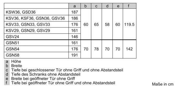 Bosch Freistehender Gefrierschrank Weiss GSN58AWDV