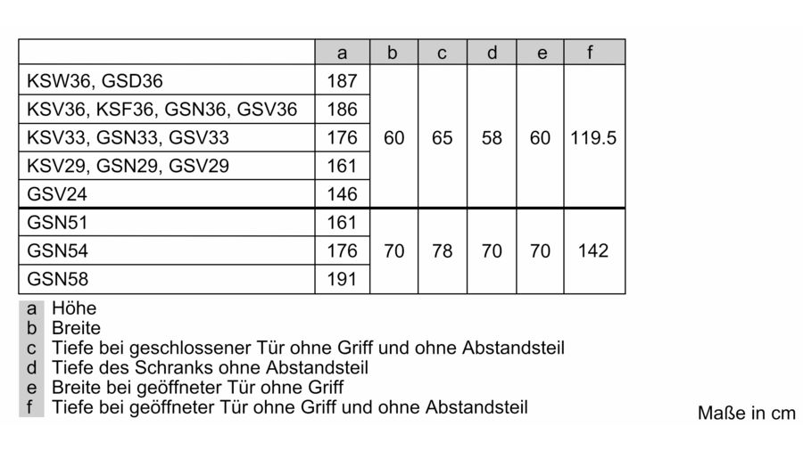 Bosch Freistehender Gefrierschrank GSN29VWEP
